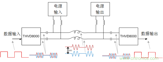 用于電力線通信的帶OOK調(diào)制的RS-485收發(fā)器如何簡(jiǎn)化總線設(shè)計(jì)并降低成本？