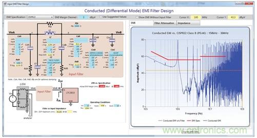 輕松快速設計開關模式電源EMI濾波器