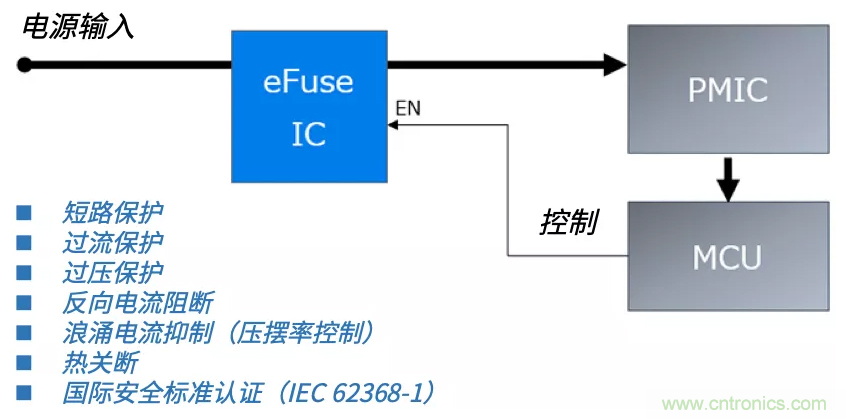 顛覆傳統(tǒng)！原來&ldquo;保險絲&rdquo;還可以這樣設(shè)計~