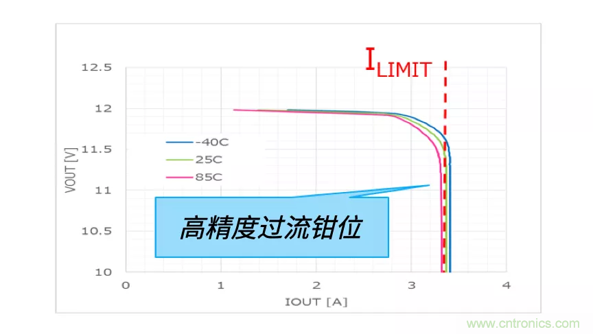 顛覆傳統(tǒng)！原來&ldquo;保險絲&rdquo;還可以這樣設(shè)計~