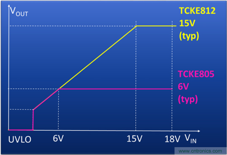 顛覆傳統(tǒng)！原來&ldquo;保險絲&rdquo;還可以這樣設(shè)計~