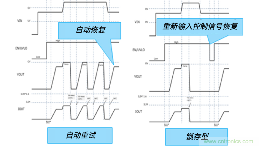 顛覆傳統(tǒng)！原來&ldquo;保險絲&rdquo;還可以這樣設(shè)計~