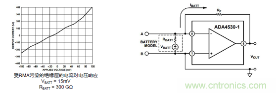 穿越電流測量的無人區&mdash;&mdash;pA等級電流測量