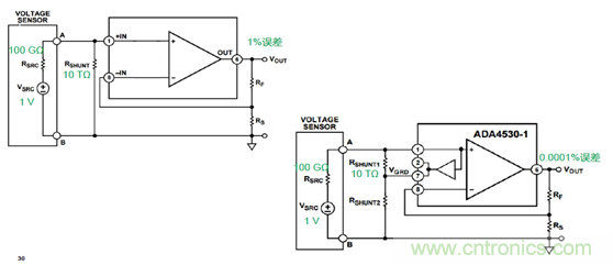 穿越電流測量的無人區&mdash;&mdash;pA等級電流測量