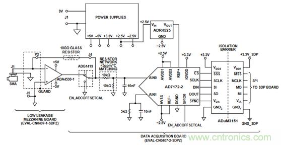 穿越電流測量的無人區&mdash;&mdash;pA等級電流測量