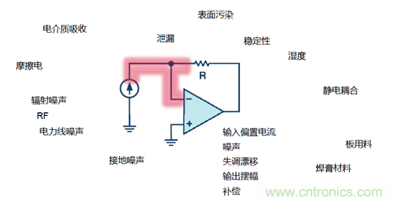穿越電流測量的無人區&mdash;&mdash;pA等級電流測量