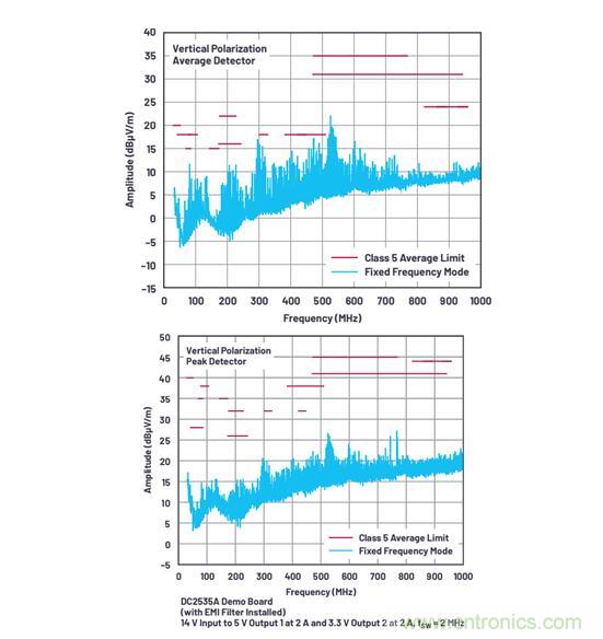 既要高頻高效,又要小尺寸低EMI?這款穩(wěn)壓器實(shí)力搶鏡 既要高頻高效,又要小尺寸低EMI?這款穩(wěn)壓器實(shí)力搶鏡