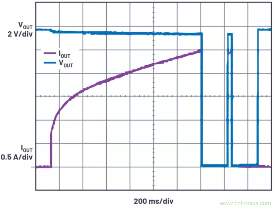 為你的系統(tǒng)保駕護(hù)航，專用欠壓/過壓保護(hù)器件你心動(dòng)了嗎？