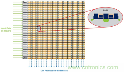 多級存儲器與模擬內(nèi)存內(nèi)計算完美融合，人工智能邊緣處理難題迎刃而解