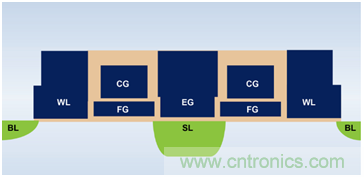 多級存儲器與模擬內(nèi)存內(nèi)計算完美融合，人工智能邊緣處理難題迎刃而解