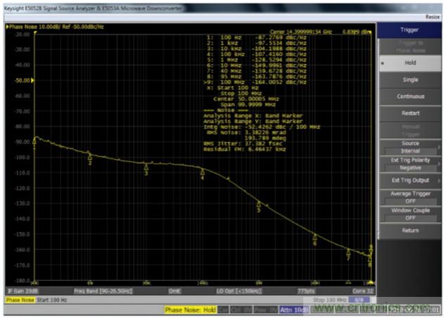 什么是一款高性能微波頻率合成器的必要條件?