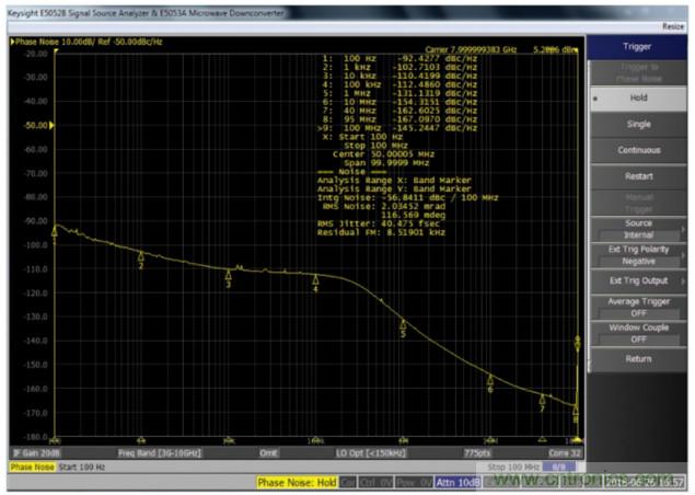 什么是一款高性能微波頻率合成器的必要條件?