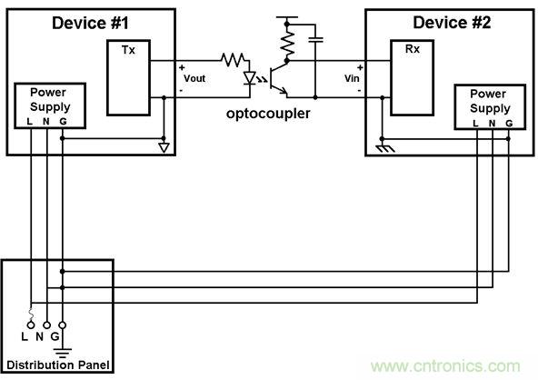 利用功能隔離斷開接地環路，減少數據傳輸錯誤