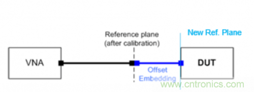 射頻變壓器阻抗不是常用50歐姆，該怎樣高精度測試？