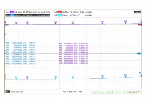 射頻變壓器阻抗不是常用50歐姆，該怎樣高精度測試？