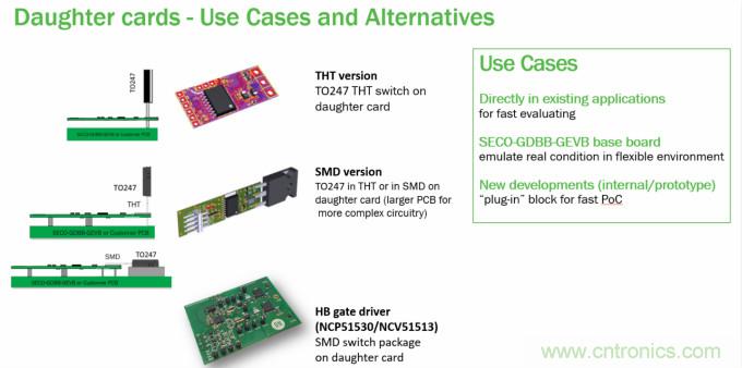 門極驅(qū)動(dòng)器方案&ndash;&ndash;&ndash;即插即用快速評估和測試