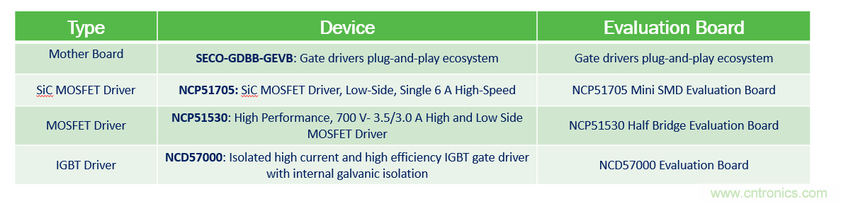 門極驅(qū)動(dòng)器方案&ndash;&ndash;&ndash;即插即用快速評估和測試