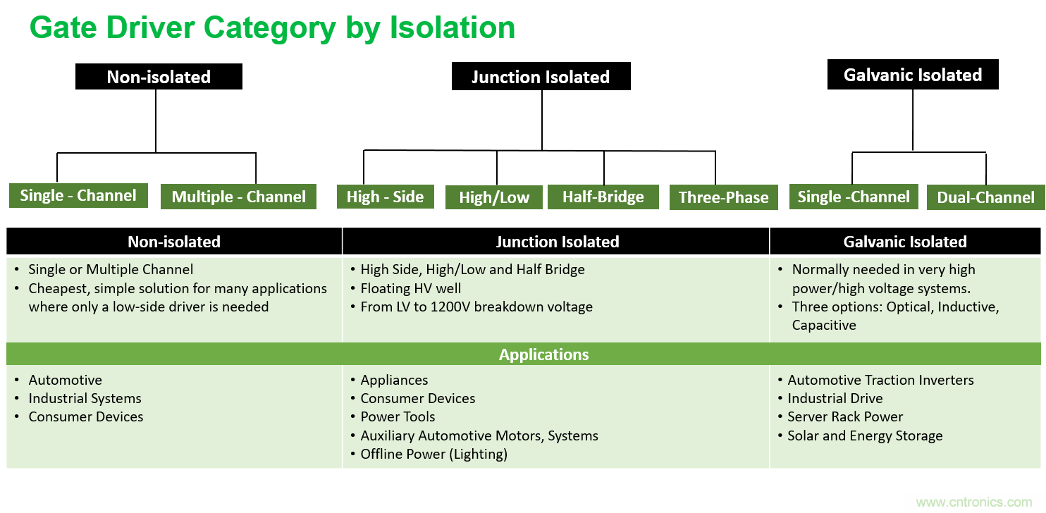 門極驅(qū)動(dòng)器方案&ndash;&ndash;&ndash;即插即用快速評估和測試
