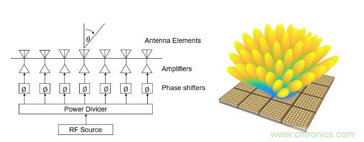 設(shè)計一個收發(fā)系統(tǒng)竟省下數(shù)十顆芯片，這背后原來是......