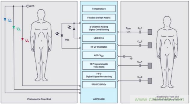 監(jiān)控你的生命體征？還是讓專業(yè)的來(lái)吧~