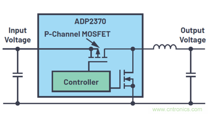 關于占空比，這些知識你可能會用的上~