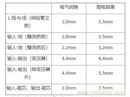 如何確定電路板Layout爬電距離、電氣間隙？