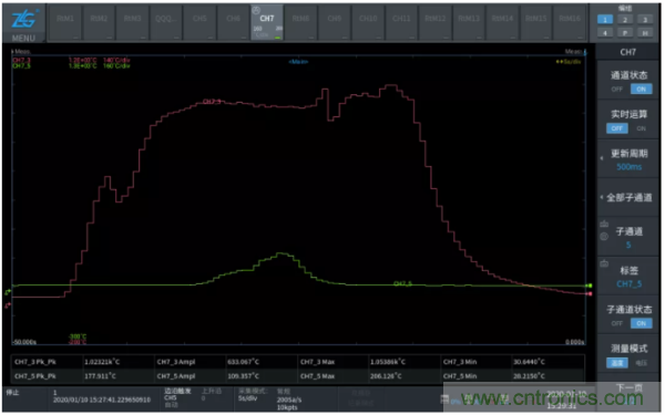 長時間工作的電源是否還能穩定運行?