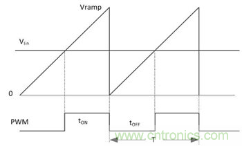 不檢測輸入電壓可以實現(xiàn)“功率系數(shù)校正”嗎?