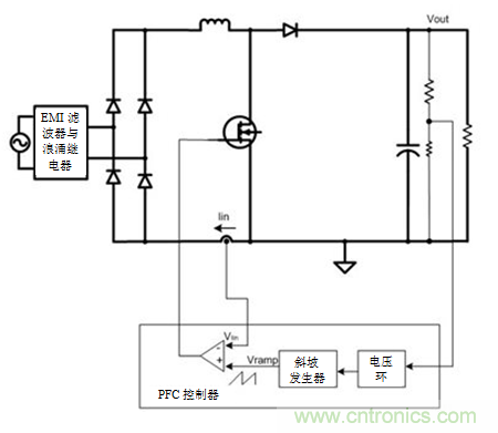 不檢測輸入電壓可以實現(xiàn)“功率系數(shù)校正”嗎?