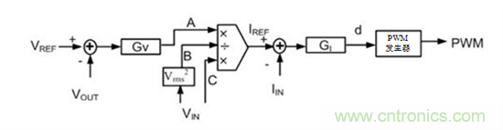 不檢測輸入電壓可以實現(xiàn)“功率系數(shù)校正”嗎?