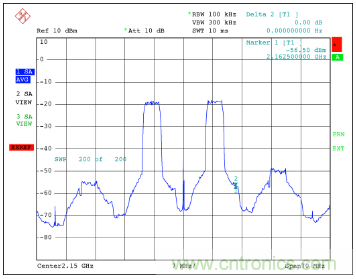 如何調節MAX2009/MAX2010 RF預失真器來優化系統性能？