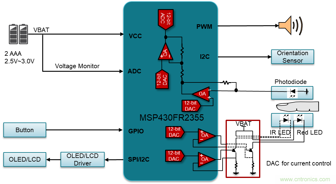 如何快速設(shè)計(jì)脈搏血氧儀？