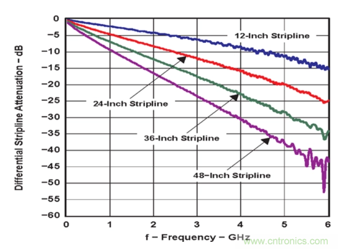 如何使用重定時(shí)器和轉(zhuǎn)接驅(qū)動(dòng)器保持以太網(wǎng)信號完整性？