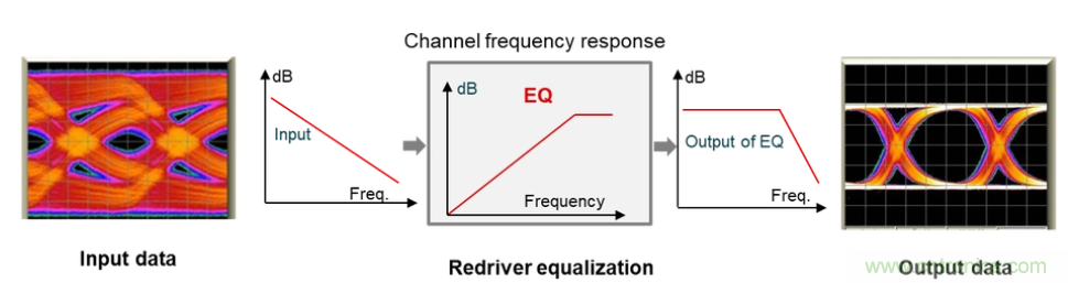 如何使用重定時(shí)器和轉(zhuǎn)接驅(qū)動(dòng)器保持以太網(wǎng)信號完整性？