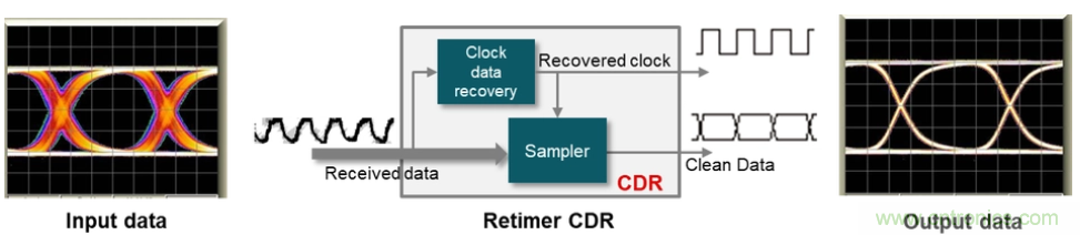 如何使用重定時(shí)器和轉(zhuǎn)接驅(qū)動(dòng)器保持以太網(wǎng)信號完整性？
