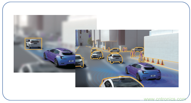 高分辨率雷達如何匹配合適的雷達MCU？
