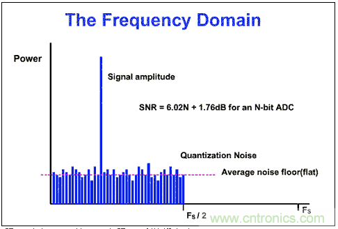 &Sigma;-&Delta;模數(shù)轉換器(ADC)大揭秘