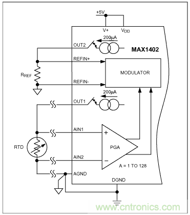 &Sigma;-&Delta;模數(shù)轉換器(ADC)大揭秘