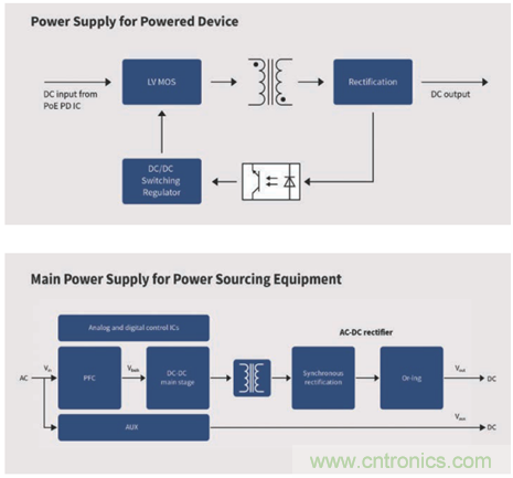 英飛凌傳感器讓樓宇更智慧、更環保、更節能
