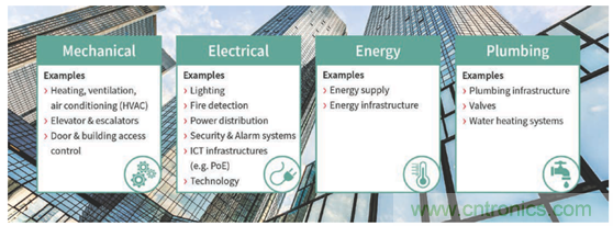 英飛凌傳感器讓樓宇更智慧、更環保、更節能