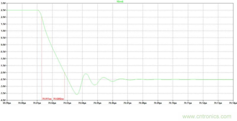 壓擺率為何會導(dǎo)致放大器輸出信號失真？