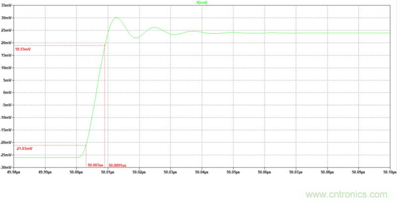 壓擺率為何會導(dǎo)致放大器輸出信號失真？