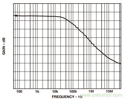 如何構建和優化分立差動放大器？