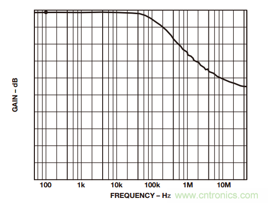 如何構建和優化分立差動放大器？