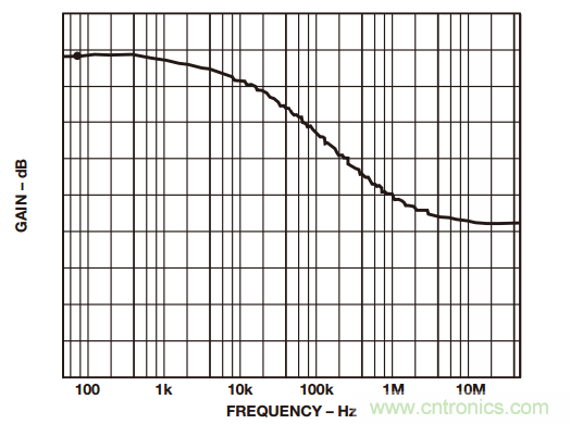 如何構建和優化分立差動放大器？