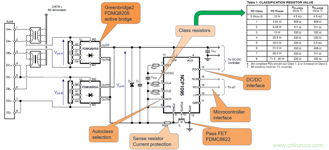 新規(guī)范，新功能，看PoE如何供電智能樓宇