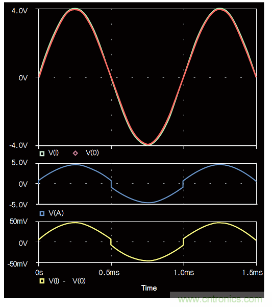 負反饋在電路應用中有什么作用？