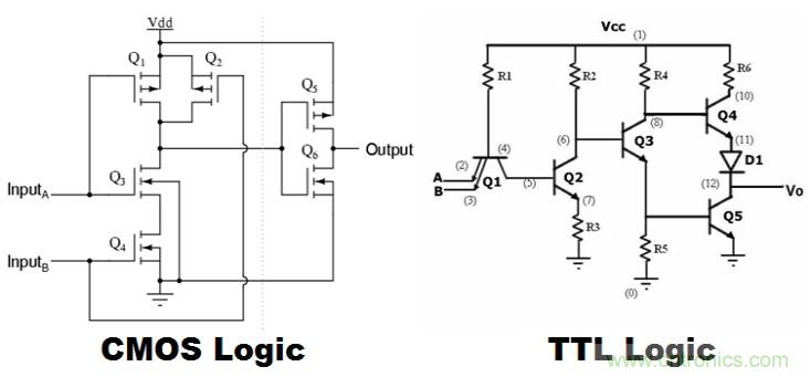 CMOS和TTL邏輯哪個更好，為什么？