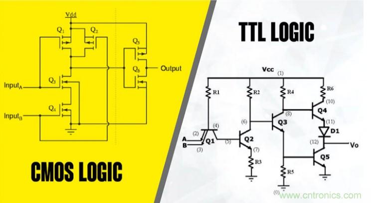 CMOS和TTL邏輯哪個更好，為什么？