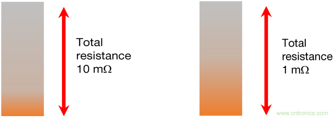 大電流檢測電阻溫度系數&mdash;&mdash;溫度和結構如何影響電阻穩定性